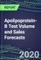 2020 Apolipoprotein-B Test Volume and Sales Forecasts: US, Europe, Japan - Hospitals, Commercial Labs, POC Locations - Product Thumbnail Image
