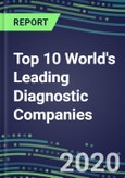 2020 Top 10 World's Leading Diagnostic Companies- Product Image