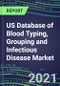 2021 US Database of Blood Typing, Grouping and Infectious Disease NAT Screening Market - Supplier Shares, Volume and Sales Segment Forecasts for over 40 Tests - Product Thumbnail Image