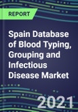2021 Spain Database of Blood Typing, Grouping and Infectious Disease NAT Screening Market - Supplier Shares, Volume and Sales Segment Forecasts for over 40 Tests- Product Image