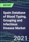 2021 Spain Database of Blood Typing, Grouping and Infectious Disease NAT Screening Market - Supplier Shares, Volume and Sales Segment Forecasts for over 40 Tests - Product Thumbnail Image