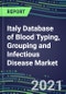 2021 Italy Database of Blood Typing, Grouping and Infectious Disease NAT Screening Market - Supplier Shares, Volume and Sales Segment Forecasts for over 40 Tests - Product Thumbnail Image