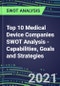 2021 Top 10 Medical Device Companies SWOT Analysis - Capabilities, Goals and Strategies - Product Thumbnail Image
