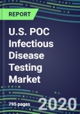 2024 U.S. POC Infectious Disease Testing Market: Supplier Shares, Volume and Sales Segment Forecasts, Technology Trends, Instrumentation Review - Physician Offices/Group Practices, Emergency Rooms, Ambulatory Care Centers, Surgery Centers, Birth Centers- Product Image