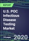 2024 U.S. POC Infectious Disease Testing Market: Supplier Shares, Volume and Sales Segment Forecasts, Technology Trends, Instrumentation Review - Physician Offices/Group Practices, Emergency Rooms, Ambulatory Care Centers, Surgery Centers, Birth Centers - Product Thumbnail Image