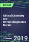 Clinical Chemistry and Immunodiagnostics Market in Transition-Amid Regulatory Uncertainty and Intensifying Competition-Country and Market Segment Forecasts for over 100 Tests-Technological Breakthroughs, Emerging Assays, Competitive Intelligence - Product Thumbnail Image