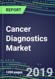 Cancer Diagnostics Market on the Verge of Explosion-Country Shares and Market Segment Forecasts for over 40 Tests-Technological Breakthroughs, Emerging Tests, Competitive Intelligence- Product Image