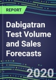 2020 Dabigatran Test Volume and Sales Forecasts: US, Europe, Japan - Hospitals, Commercial Labs, POC Locations- Product Image