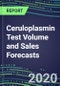 2020 Ceruloplasmin Test Volume and Sales Forecasts: US, Europe, Japan - Hospitals, Commercial Labs, POC Locations - Product Thumbnail Image