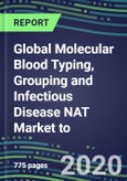 Global Molecular Blood Typing, Grouping and Infectious Disease NAT Market to 2024: US, Europe, Japan - Supplier Shares and Strategies - Blood Banks, Hospitals, Commercial Labs - Emerging Technologies, Latest Instrumentation, Competitive Analysis- Product Image