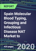 Spain Molecular Blood Typing, Grouping and Infectious Disease NAT Market to 2024: Supplier Shares and Strategies - Blood Banks, Hospitals, Commercial Labs - Emerging Technologies, Latest Instrumentation, Competitive Analysis- Product Image