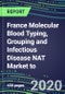 France Molecular Blood Typing, Grouping and Infectious Disease NAT Market to 2024: Supplier Shares and Strategies - Blood Banks, Hospitals, Commercial Labs - Emerging Technologies, Latest Instrumentation, Competitive Analysis - Product Thumbnail Image
