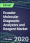 2024 Ecuador Molecular Diagnostic Analyzers and Reagent Market Shares and Forecasts for 100 Tests: Infectious and Genetic Diseases, Cancer, Forensic and Paternity Testing-Supplier Strategies, Emerging Technologies, Latest Instrumentation, Growth Opportuni - Product Thumbnail Image