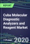 2024 Cuba Molecular Diagnostic Analyzers and Reagent Market Shares and Forecasts for 100 Tests: Infectious and Genetic Diseases, Cancer, Forensic and Paternity Testing-Supplier Strategies, Emerging Technologies, Latest Instrumentation, Growth Opportunitie - Product Thumbnail Image