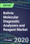 2024 Bolivia Molecular Diagnostic Analyzers and Reagent Market Shares and Forecasts for 100 Tests: Infectious and Genetic Diseases, Cancer, Forensic and Paternity Testing-Supplier Strategies, Emerging Technologies, Latest Instrumentation, Growth Opportuni - Product Thumbnail Image