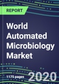 2024 World Automated Microbiology Market Shares and Forecasts for over 100 Molecular, Identification, Susceptibility, Culture, Urine Screening and Immunodiagnostic Tests- Product Image