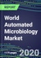 2024 World Automated Microbiology Market Shares and Forecasts for over 100 Molecular, Identification, Susceptibility, Culture, Urine Screening and Immunodiagnostic Tests - Product Thumbnail Image