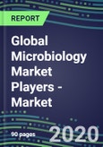 2020 Global Microbiology Market Players - Market Shares by Country, Strategic Assessments of Major Suppliers and Emerging Market Entrants- Product Image