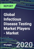 2020 Global Infectious Disease Testing Market Players - Market Shares by Country, Strategic Assessments of Major Suppliers and Emerging Market Entrants- Product Image