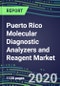 2024 Puerto Rico Molecular Diagnostic Analyzers and Reagent Market Shares and Forecasts for 100 Tests: Infectious and Genetic Diseases, Cancer, Forensic and Paternity Testing-Supplier Strategies, Emerging Technologies, Latest Instrumentation, Growth Oppor - Product Thumbnail Image