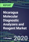 2024 Nicaragua Molecular Diagnostic Analyzers and Reagent Market Shares and Forecasts for 100 Tests: Infectious and Genetic Diseases, Cancer, Forensic and Paternity Testing-Supplier Strategies, Emerging Technologies, Latest Instrumentation, Growth Opportu - Product Thumbnail Image