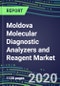2024 Moldova Molecular Diagnostic Analyzers and Reagent Market Shares and Forecasts for 100 Tests: Infectious and Genetic Diseases, Cancer, Forensic and Paternity Testing-Supplier Strategies, Emerging Technologies, Latest Instrumentation, Growth Opportuni - Product Thumbnail Image