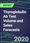2020 Thyroglobulin Ab Test Volume and Sales Forecasts: US, Europe, Japan - Hospitals, Commercial Labs, POC Locations - Product Thumbnail Image