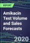 2020 Amikacin Test Volume and Sales Forecasts: US, Europe, Japan - Hospitals, Commercial Labs, POC Locations - Product Thumbnail Image