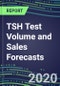 2020 TSH Test Volume and Sales Forecasts: US, Europe, Japan - Hospitals, Commercial Labs, POC Locations - Product Thumbnail Image