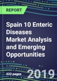 Spain 10 Enteric Diseases Market Analysis and Emerging Opportunities, 2019-2023- Product Image