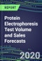 2020 Protein Electrophoresis Test Volume and Sales Forecasts: US, Europe, Japan - Hospitals, Commercial Labs, POC Locations - Product Thumbnail Image
