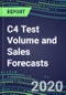 2020 C4 Test Volume and Sales Forecasts: US, Europe, Japan - Hospitals, Commercial Labs, POC Locations - Product Thumbnail Image