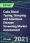 2021 Cuba Blood Typing, Grouping and Infectious Disease Screening Market Assessment-Competitive Shares and Growth Strategies, Volume and Sales Segment Forecasts for 40 Immunohematology and NAT Assays - Product Thumbnail Image