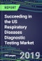 Succeeding in the US Respiratory Diseases Diagnostic Testing Market, 2019-2023: Supplier Shares and Sales Segment Forecasts by Test, Competitive Intelligence - Product Thumbnail Image