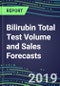 Bilirubin Total Test Volume and Sales Forecasts, 2019-2023: US, Europe, Japan-Hospitals, Commercial Labs, POC Locations - Product Thumbnail Image