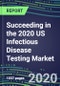 Succeeding in the 2020 US Infectious Disease Testing Market: Supplier Shares and Sales Segment Forecasts by Test, Competitive Intelligence, Emerging Technologies, Instrumentation and Opportunities - Product Thumbnail Image