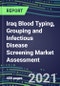 2021 Iraq Blood Typing, Grouping and Infectious Disease Screening Market Assessment-Competitive Shares and Growth Strategies, Volume and Sales Segment Forecasts for 40 Immunohematology and NAT Assays - Product Thumbnail Image