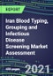 2021 Iran Blood Typing, Grouping and Infectious Disease Screening Market Assessment-Competitive Shares and Growth Strategies, Volume and Sales Segment Forecasts for 40 Immunohematology and NAT Assays - Product Thumbnail Image