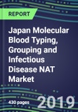 Japan Molecular Blood Typing, Grouping and Infectious Disease NAT Market, 2019-2023: Supplier Shares, Sales Forecasts by Test and Market Segment, Competitive Strategies, Technology Trends, Instrumentation Review- Product Image