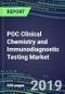 2019 POC Clinical Chemistry and Immunodiagnostic Testing Market: Reagent and Instrument Supplier Shares, Sales Segment Forecasts for 100 Tests, Emerging Technologies, Instrumentation Review, Competitive Landscape, Opportunities for Suppliers - Product Thumbnail Image