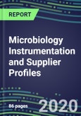 2020 Microbiology Instrumentation and Supplier Profiles: Molecular Diagnostics, Microbial Identification, Antibiotic Susceptibility, Blood Culture, Urine Screening, Immunodiagnostics - Infectious Disease Testing Analyzers and Strategic Profiles of Leading Suppliers- Product Image