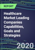 2020 Healthcare Market Leading Companies Capabilities, Goals and Strategies- Product Image