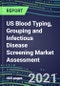 2021 US Blood Typing, Grouping and Infectious Disease Screening Market Assessment-Competitive Shares and Growth Strategies, Volume and Sales Segment Forecasts for 40 Immunohematology and NAT Assays - Product Thumbnail Image