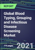 2021 Global Blood Typing, Grouping and Infectious Disease Screening Market Assessment - US, Europe, Japan-Competitive Shares and Growth Strategies, Volume and Sales Segment Forecasts for 40 Immunohematology and NAT Assays- Product Image