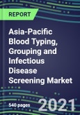 2021 Asia-Pacific Blood Typing, Grouping and Infectious Disease Screening Market Assessment - A 17-Country Analysis-Competitive Shares and Growth Strategies, Volume and Sales Segment Forecasts for 40 Immunohematology and NAT Assays- Product Image