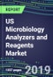 US Microbiology Analyzers and Reagents Market, 2019-2023: Supplier Shares and Sales Segment Forecasts by Product - Product Thumbnail Image