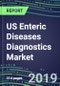 US Enteric Diseases Diagnostics Market 2019-2023: Supplier Shares by Test, Segment Volume and Sales Forecasts, Competitive Strategies - Product Thumbnail Image