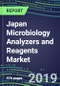 Japan Microbiology Analyzers and Reagents Market, 2019-2023: Supplier Shares and Sales Segment Forecasts by Product - Product Thumbnail Image