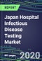 2020 Japan Hospital Infectious Disease Testing Market: Supplier Shares and Strategies, Volume and Sales Segment Forecasts, Emerging Technologies, Instrumentation and Opportunities - Product Thumbnail Image