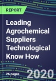 2020 Leading Agrochemical Suppliers Technological Know How- Product Image